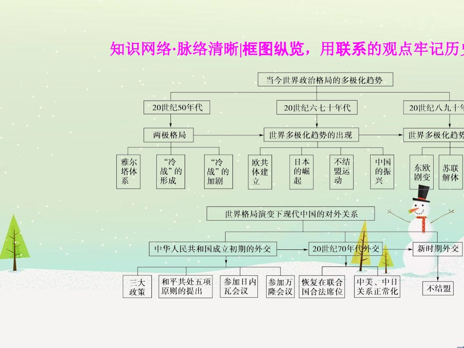 高考历史一轮总复习 高考讲座（二）经济发展历程高考第Ⅱ卷非选择题突破课件 (4)_第3页