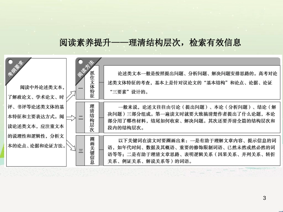高考数学二轮复习 第一部分 数学方法、思想指导 第1讲 选择题、填空题的解法课件 理 (319)_第3页