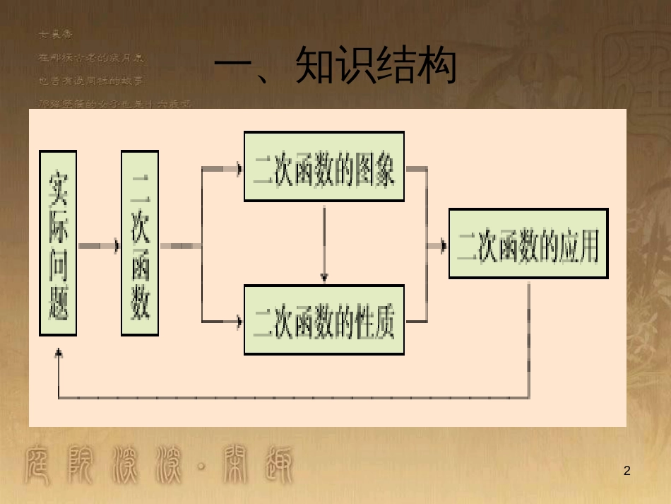 九年级数学下册 26 小结与复习题（一）课件 （新版）华东师大版_第2页