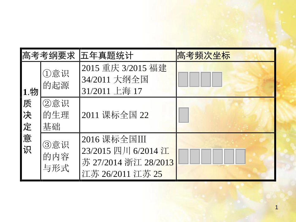 中考数学总复习 专题一 图表信息课件 新人教版 (455)_第1页