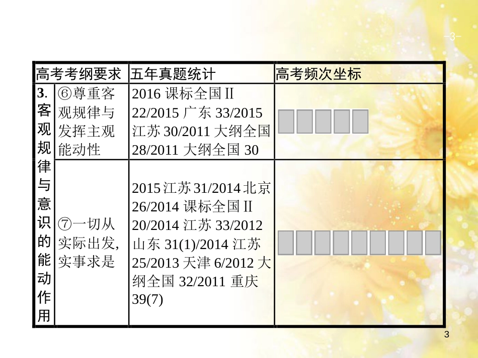 中考数学总复习 专题一 图表信息课件 新人教版 (455)_第3页