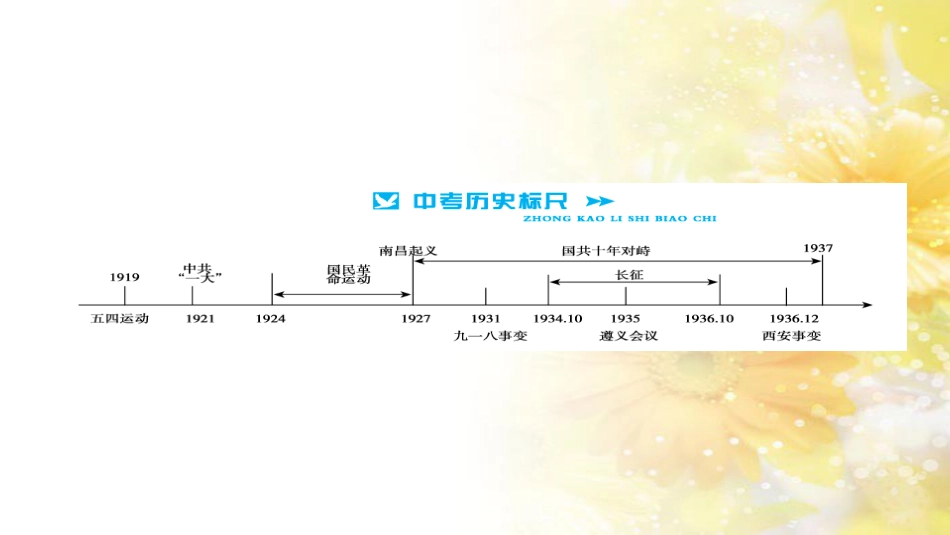 中考历史 历史专家谈中考课件 (6)_第2页