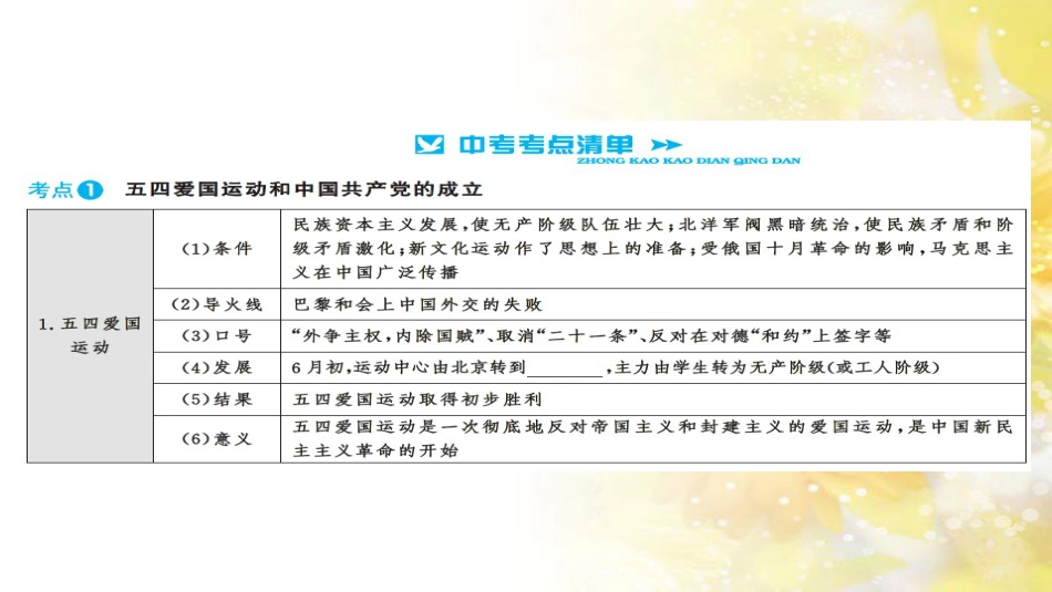 中考历史 历史专家谈中考课件 (6)_第3页