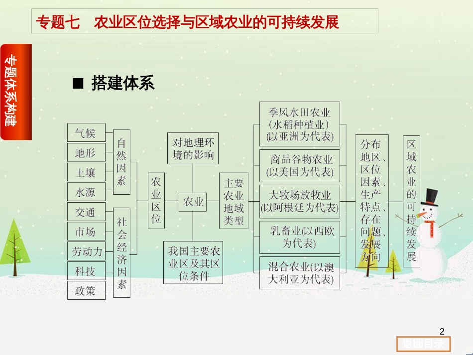 高考复习方案（全国通用）2016高考地理二轮复习 专题七 农业区位选择与区域农业的可持续发展课件_第2页