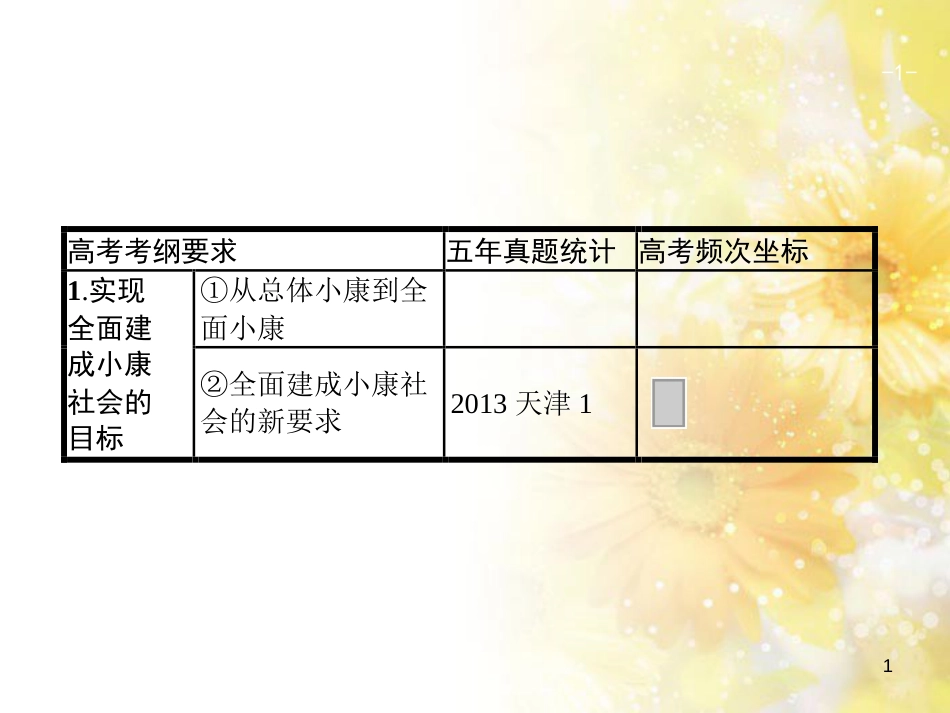 中考数学总复习 专题一 图表信息课件 新人教版 (518)_第1页