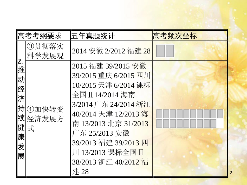 中考数学总复习 专题一 图表信息课件 新人教版 (518)_第2页