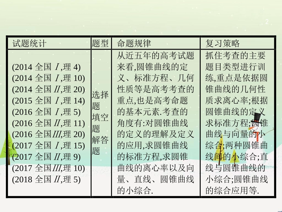 高考数学大二轮复习 第一部分 思想方法研析指导 二 分类讨论思想课件 理 (17)_第2页