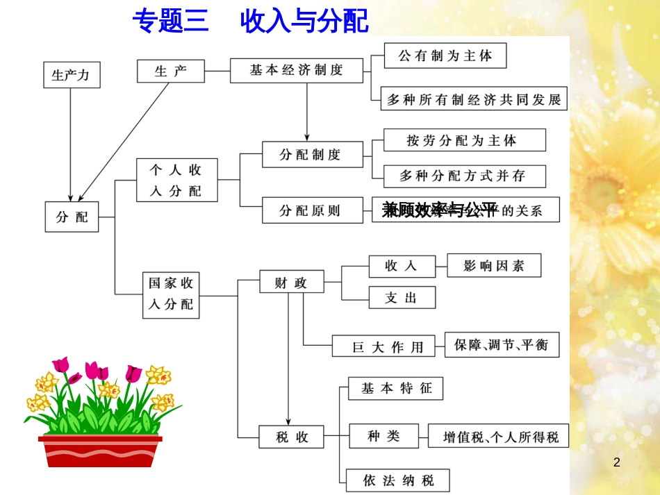 中考数学总复习 专题一 图表信息课件 新人教版 (479)_第2页