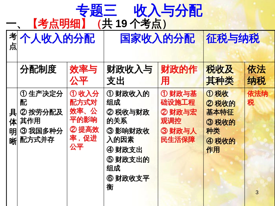 中考数学总复习 专题一 图表信息课件 新人教版 (479)_第3页