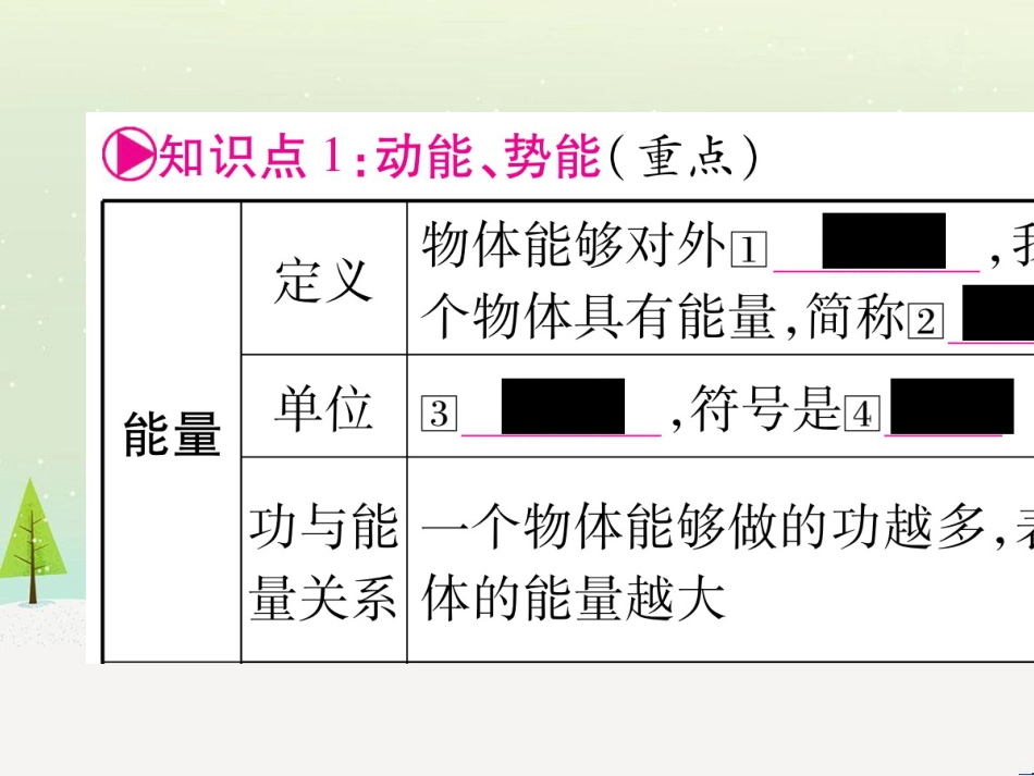 高考数学二轮复习 第一部分 数学方法、思想指导 第1讲 选择题、填空题的解法课件 理 (128)_第2页