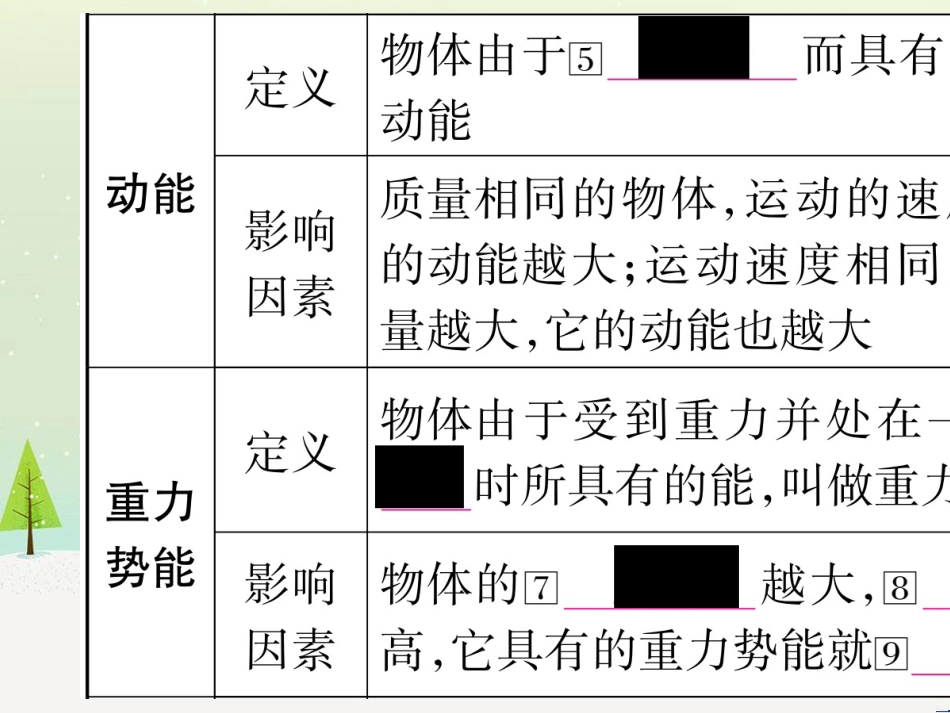 高考数学二轮复习 第一部分 数学方法、思想指导 第1讲 选择题、填空题的解法课件 理 (128)_第3页