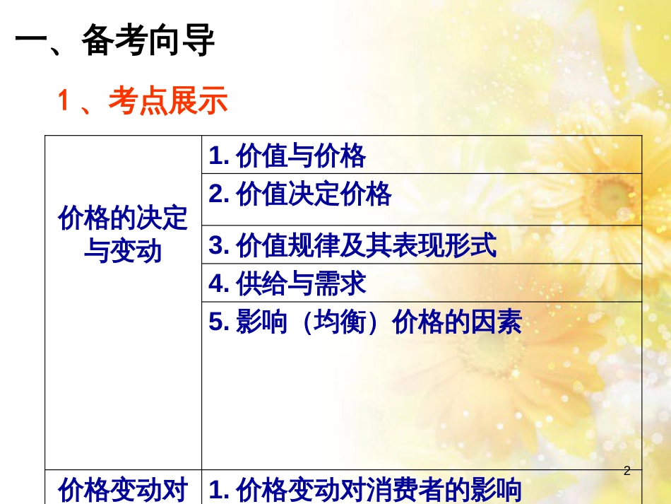 中考数学总复习 专题一 图表信息课件 新人教版 (473)_第2页