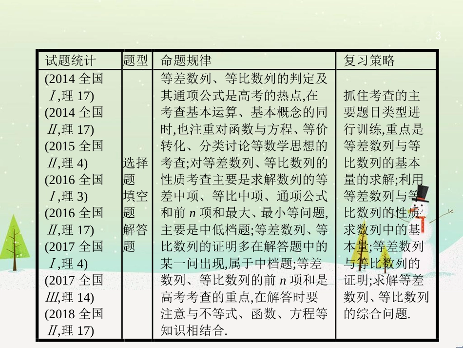 高考数学大二轮复习 第一部分 思想方法研析指导 二 分类讨论思想课件 理 (10)_第3页