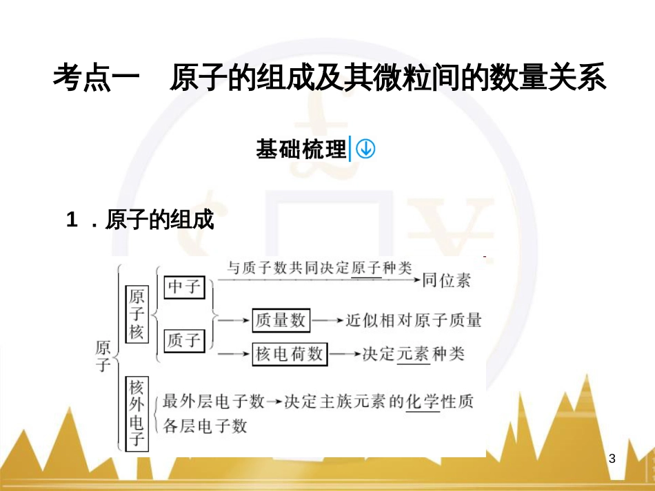 高考语文复习 作文技法点拨 4 议论文论证方法课件 (66)_第3页