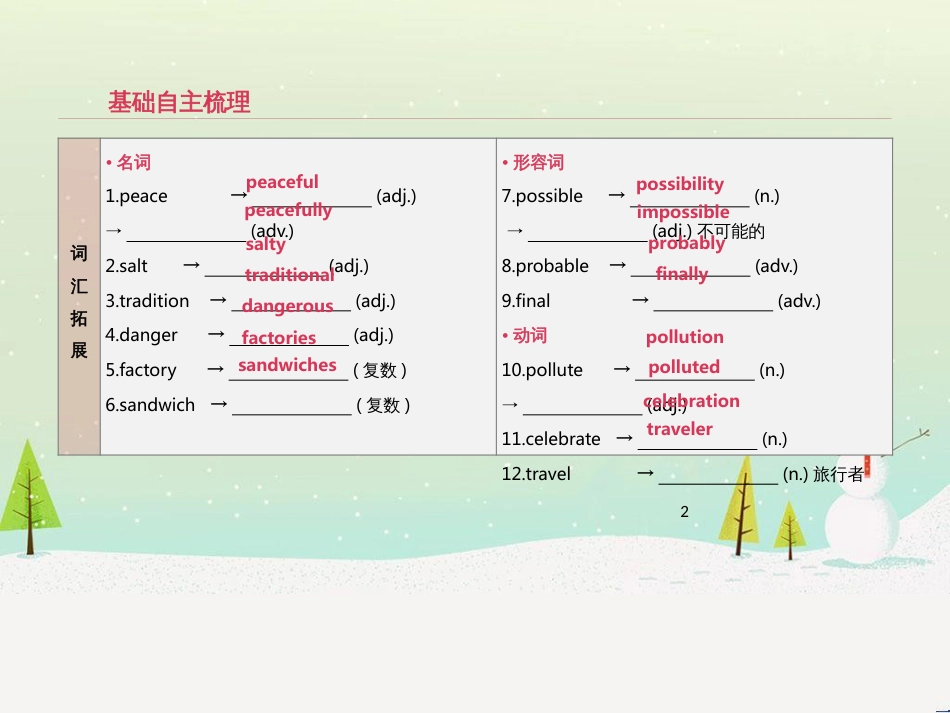 高考数学二轮复习 第一部分 数学方法、思想指导 第1讲 选择题、填空题的解法课件 理 (18)_第2页