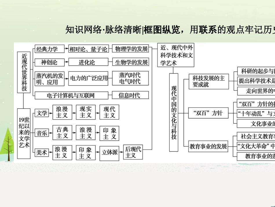 高考历史总复习 高考讲座1 政治文明历程高考第Ⅱ卷非选择题突破课件 人民版 (2)_第3页