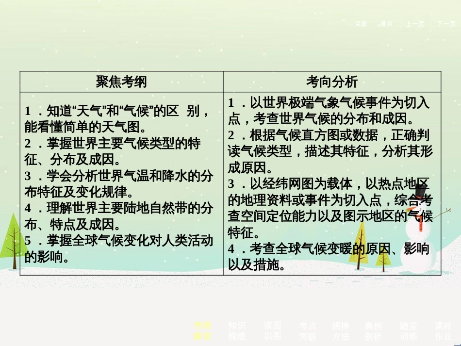 高考地理二轮总复习 微专题1 地理位置课件 (748)_第3页