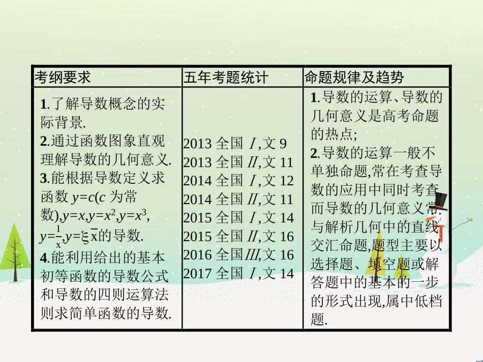 高考数学一轮复习 1.1 集合的概念与运算课件 文 (41)_第2页