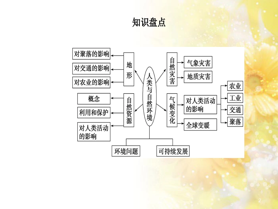 中考数学总复习 专题一 图表信息课件 新人教版 (2)_第2页