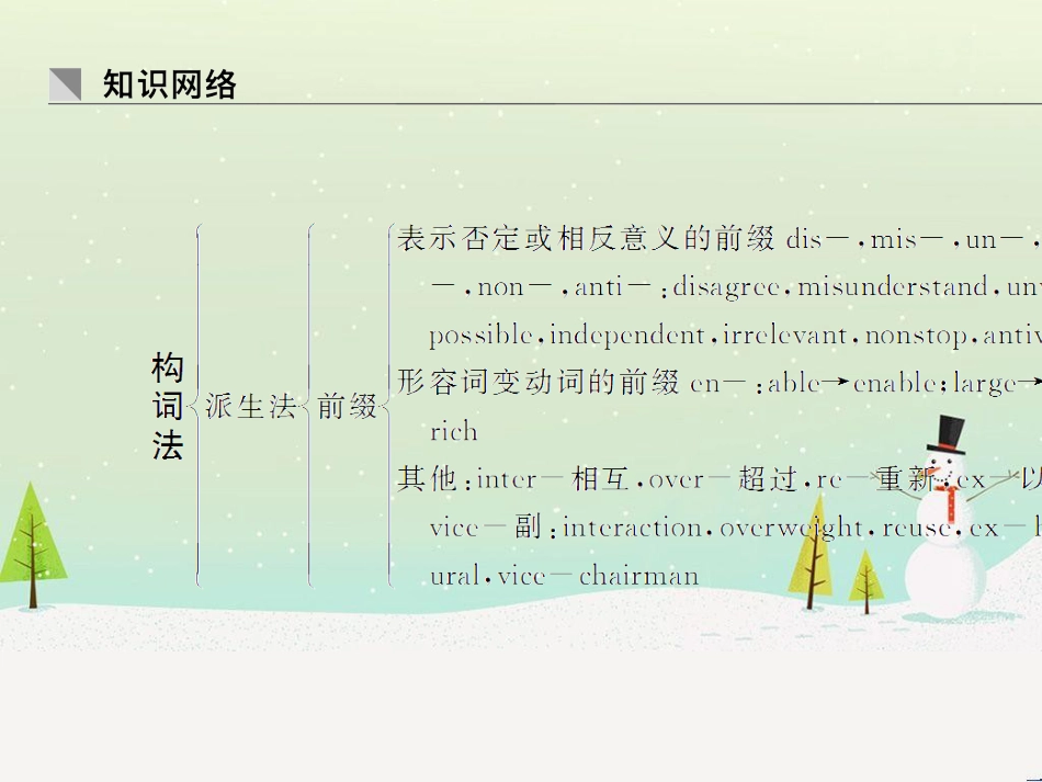高考地理二轮总复习 微专题1 地理位置课件 (73)_第2页