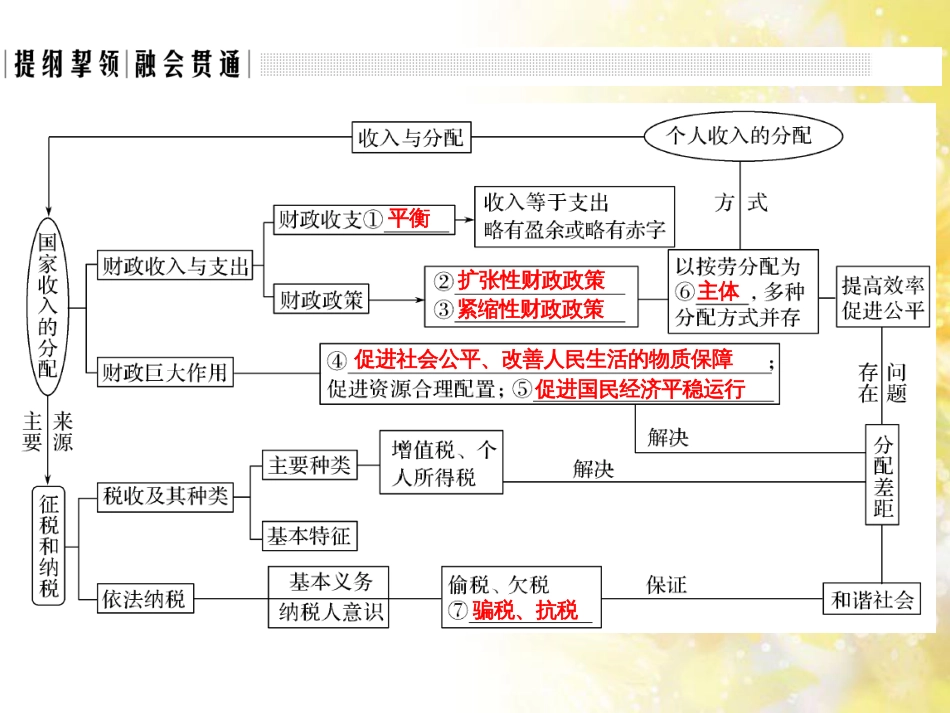 中考数学总复习 专题一 图表信息课件 新人教版 (434)_第2页