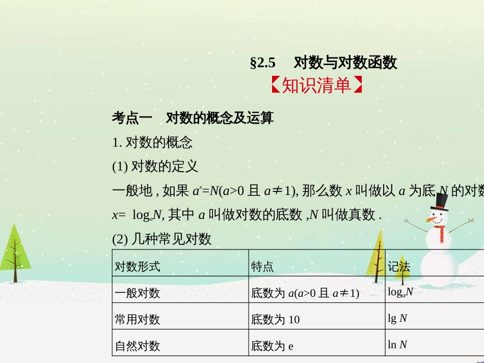高考地理二轮总复习 微专题1 地理位置课件 (256)_第2页