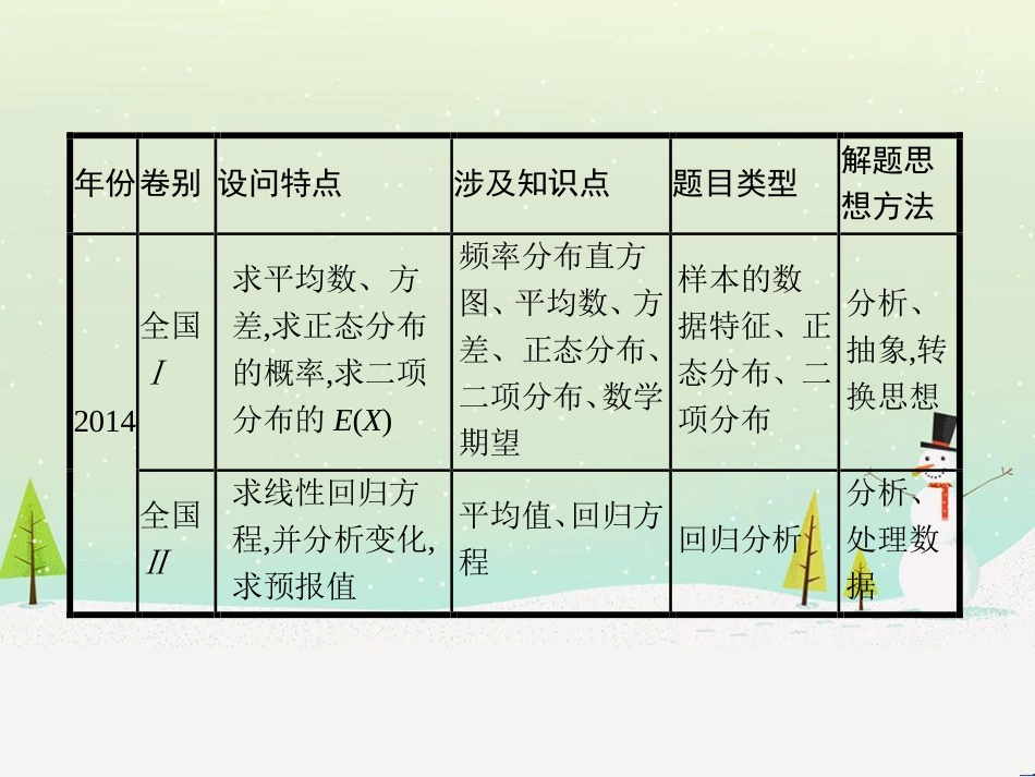高考数学二轮复习 第一部分 数学方法、思想指导 第1讲 选择题、填空题的解法课件 理 (477)_第2页