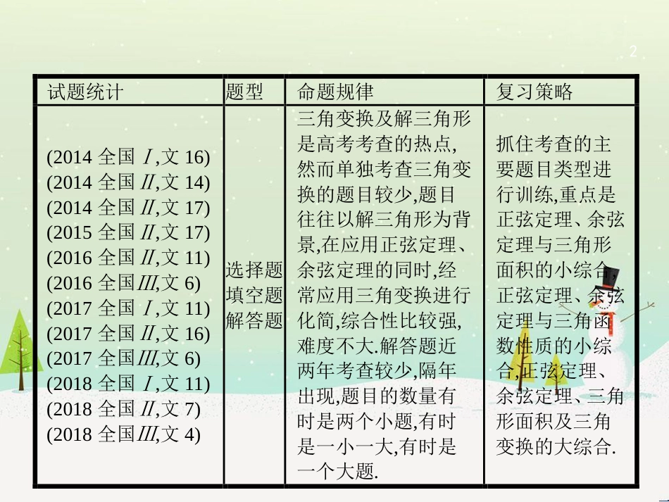 高考数学二轮复习 第一部分 数学方法、思想指导 第1讲 选择题、填空题的解法课件 理 (458)_第2页