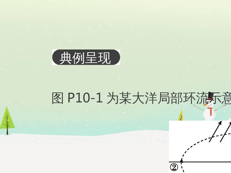 高考地理二轮总复习 微专题1 地理位置课件 (762)_第2页