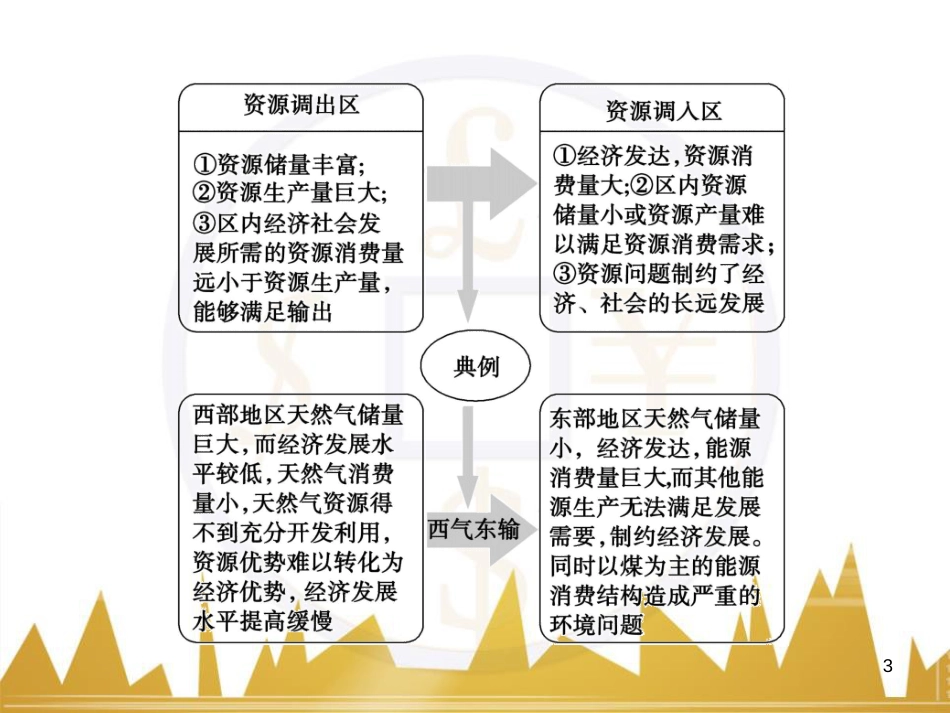 高考语文复习 作文技法点拨 4 议论文论证方法课件 (23)_第3页