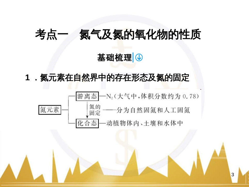 高考语文复习 作文技法点拨 4 议论文论证方法课件 (65)_第3页