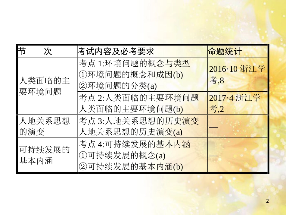 中考数学总复习 专题一 图表信息课件 新人教版 (45)_第2页