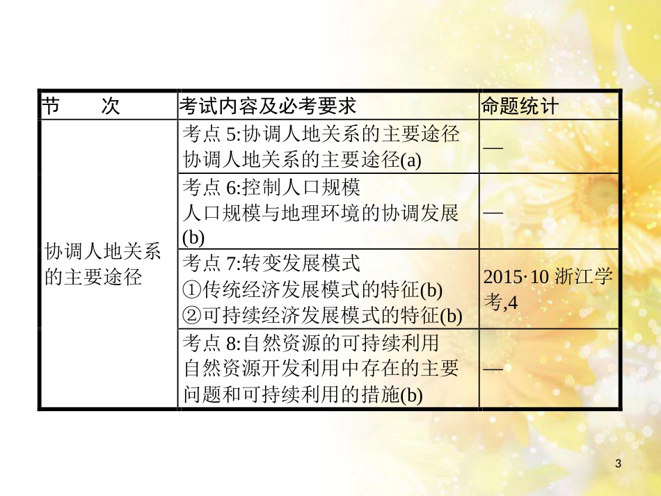 中考数学总复习 专题一 图表信息课件 新人教版 (45)_第3页