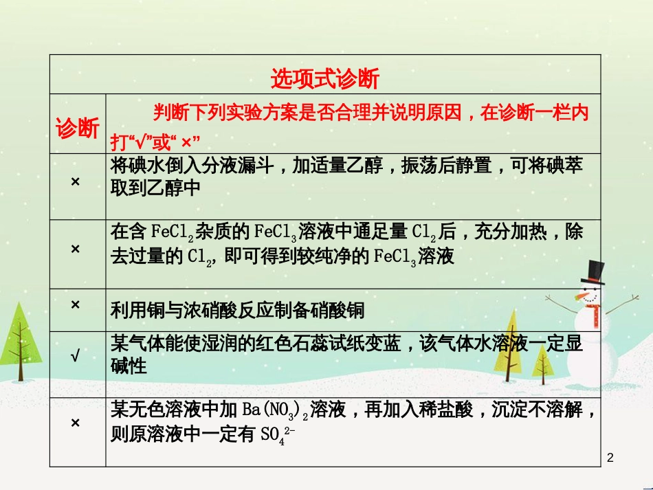 高考化学 化学电源复习课件 (3)_第2页