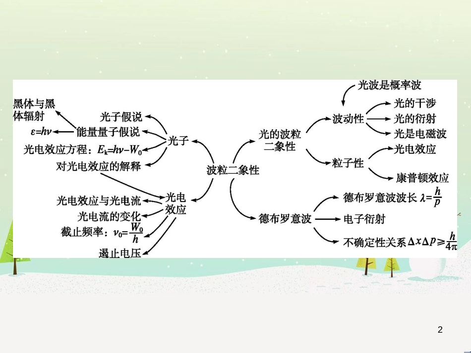 高中地理 1.1 地球的宇宙环境课件 湘教版必修1 (71)_第2页