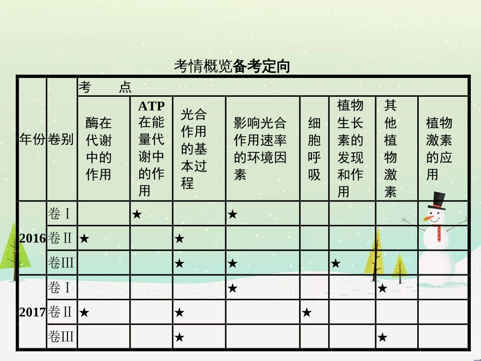 高考化学二轮复习 专题二 化学基本理论 4 物质结构、元素周期律课件 (29)_第2页
