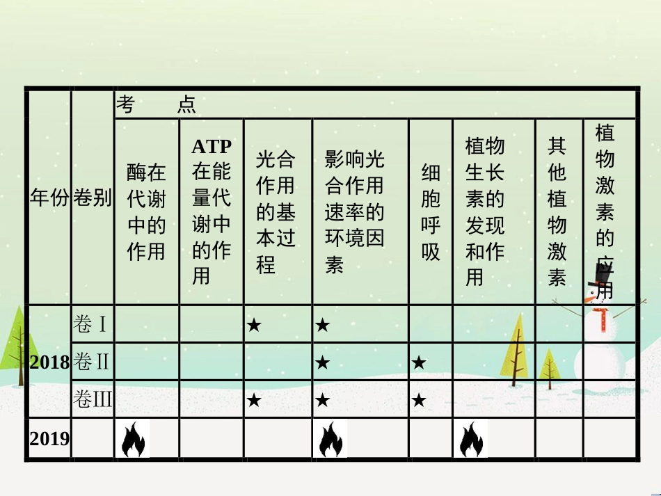 高考化学二轮复习 专题二 化学基本理论 4 物质结构、元素周期律课件 (29)_第3页