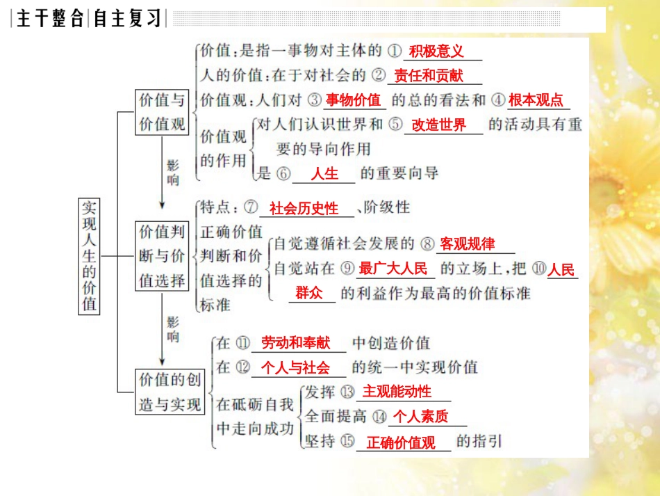 中考数学总复习 专题一 图表信息课件 新人教版 (534)_第3页
