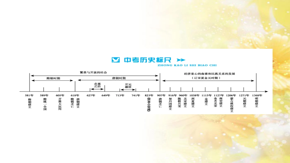 中考历史 历史专家谈中考课件 (50)_第2页