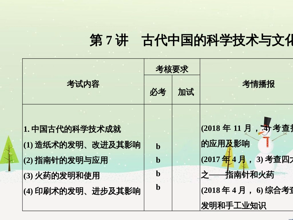 高考地理二轮总复习 微专题1 地理位置课件 (580)_第1页