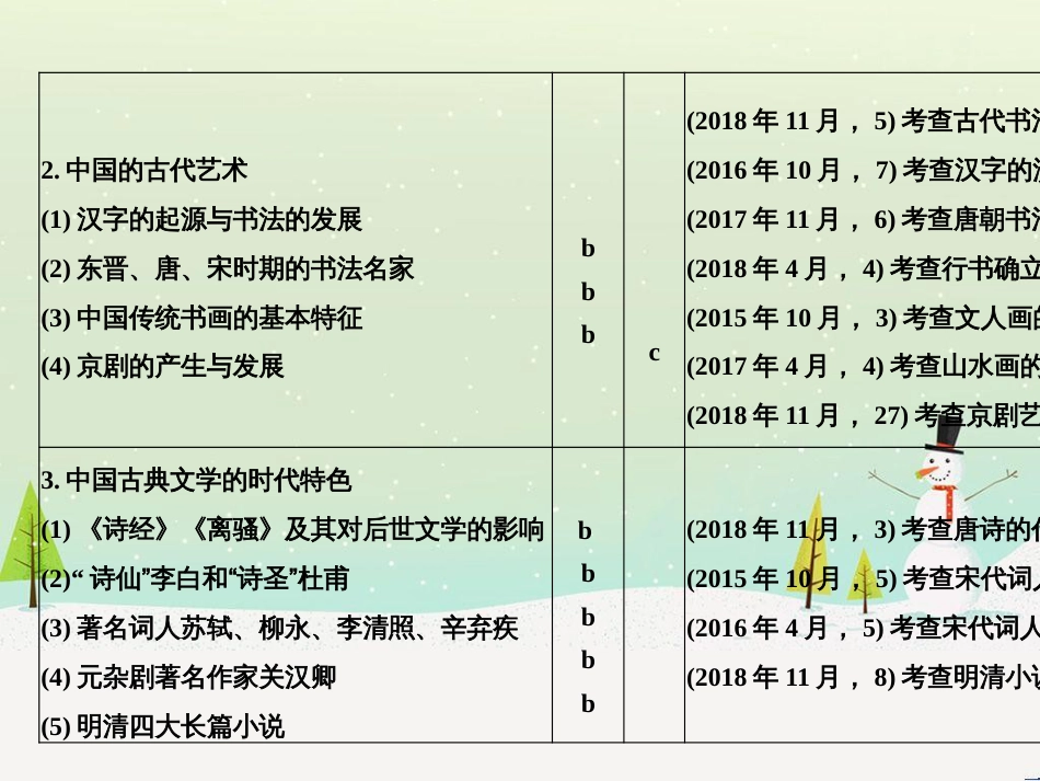 高考地理二轮总复习 微专题1 地理位置课件 (580)_第2页