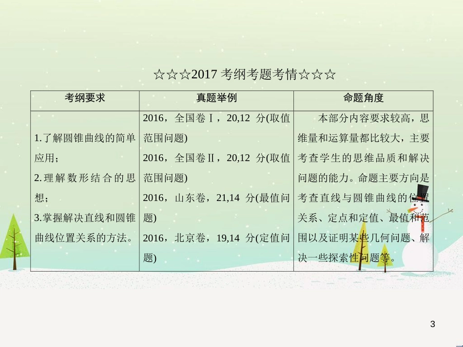 高考数学一轮复习 2.10 变化率与导数、导数的计算课件 文 新人教A版 (282)_第3页