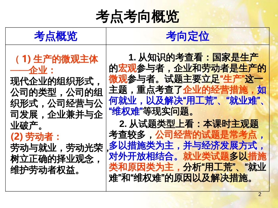 中考数学总复习 专题一 图表信息课件 新人教版 (537)_第2页