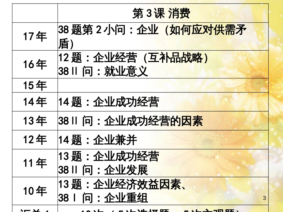 中考数学总复习 专题一 图表信息课件 新人教版 (537)_第3页