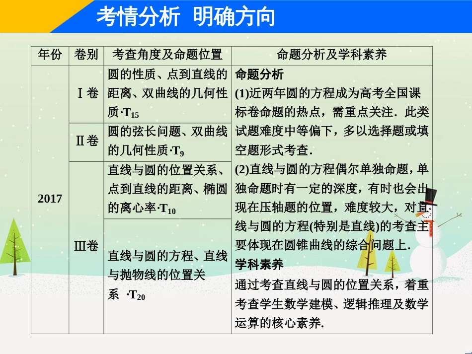 高考地理二轮总复习 微专题1 地理位置课件 (380)_第3页