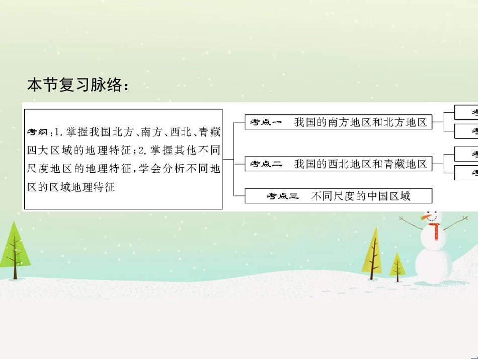 高考地理二轮总复习 微专题1 地理位置课件 (803)_第2页