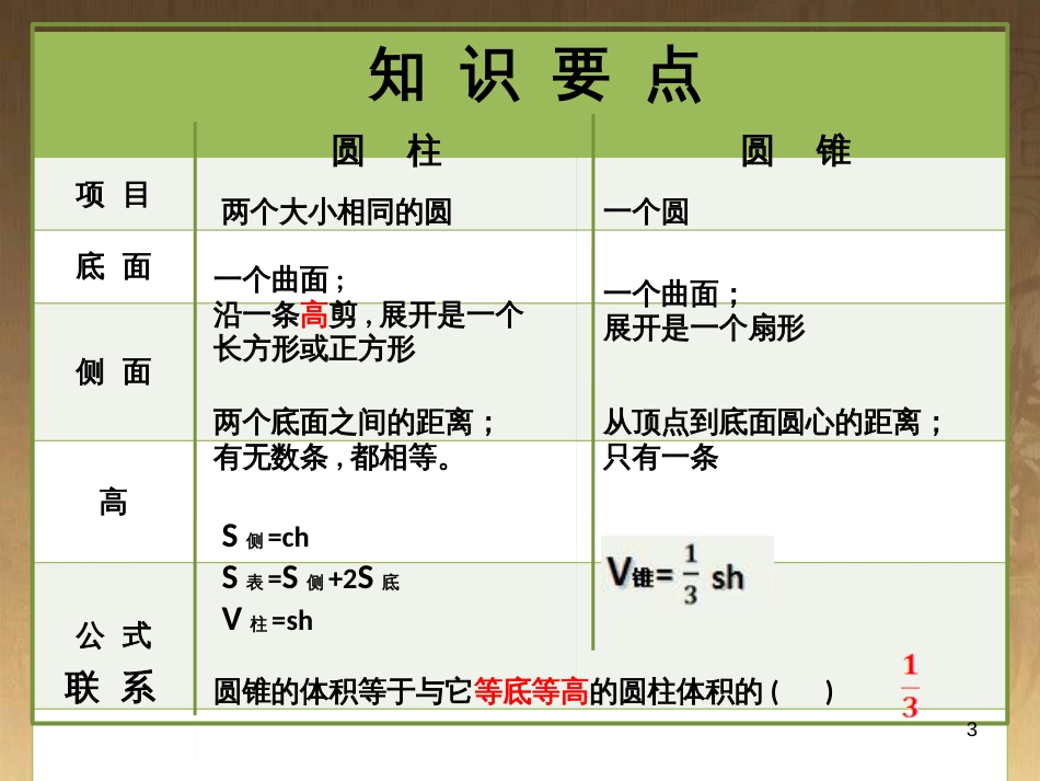 六年级数学下册 2 圆柱和圆锥课件 （新版）苏教版_第3页