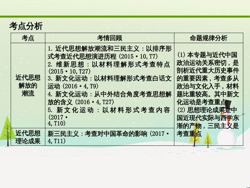 高考化学大二轮复习 第二部分 试题强化突破 25 有机推断(第26题)课件 (7)_第2页