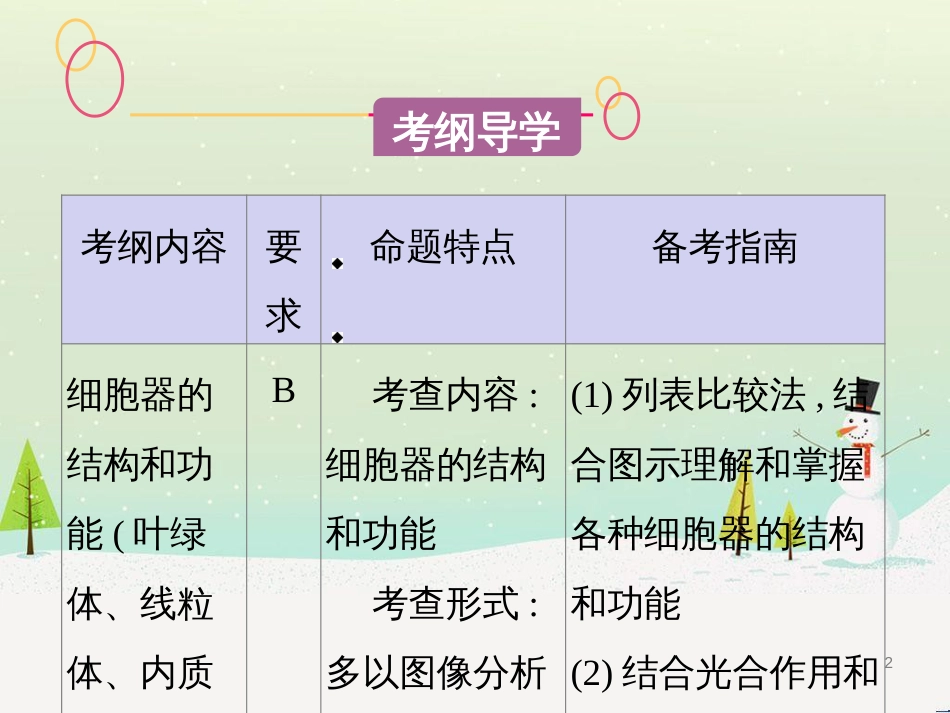 高考生物一轮复习 第八单元 生物的进化（第28课时）生物的进化课件 (44)_第2页