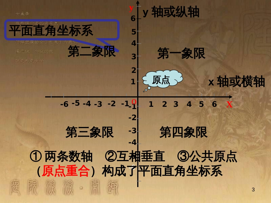 七年级数学下册 7.1 平面直角坐标系 7.1.2 平面直角坐标系（第1课时）课件 （新版）新人教版_第3页